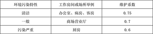 停车场照明标准