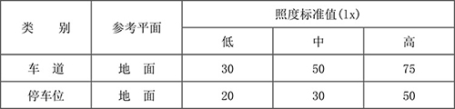 停车场照明标准